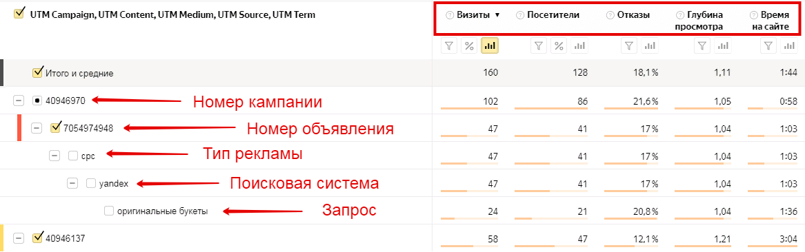 Отчет по utm-меткам в Яндекс.Метрике